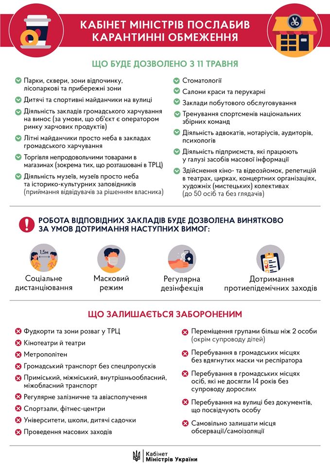 Затверджено тимчасові рекомендації щодо протиепідемічних заходів для дозволених з 11 травня видів діяльності | Асоціація міст України