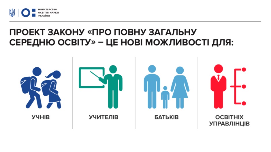 Картинки по запросу "проект закону про повну загальну середню освіту 2020"