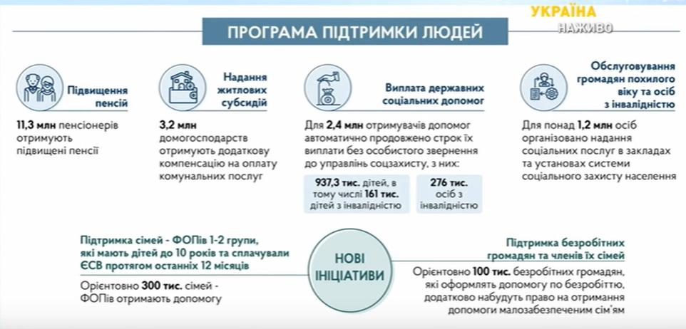 Дипломная работа: Фінансове забезпечення соціальних виплат в Україні